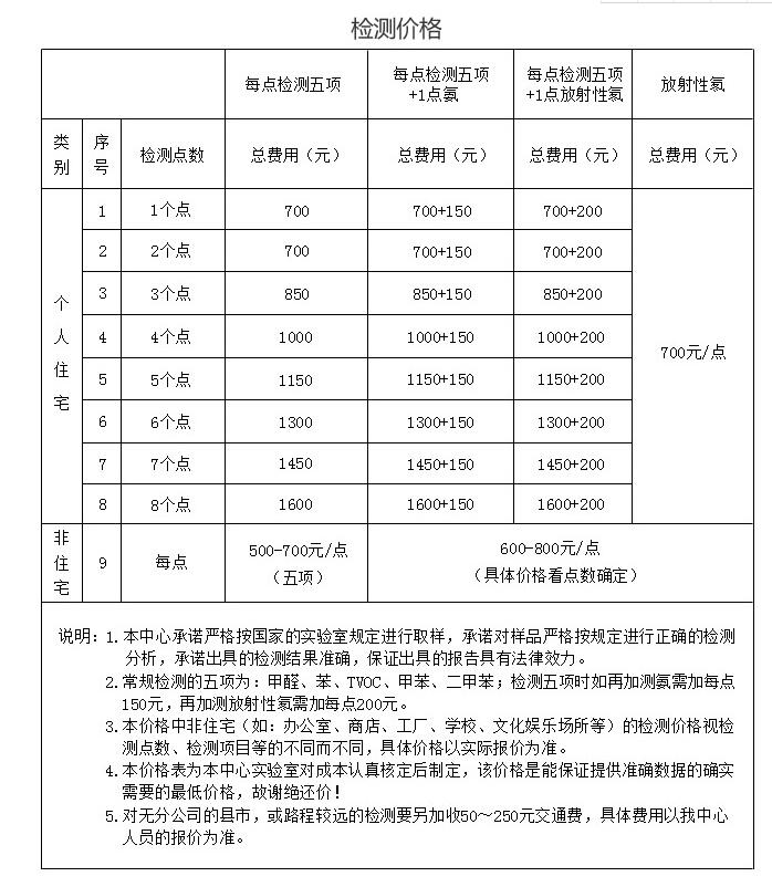 空气检测设备【江阴环境检测】